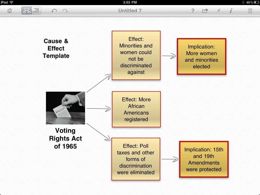 The best cause and effect essay example